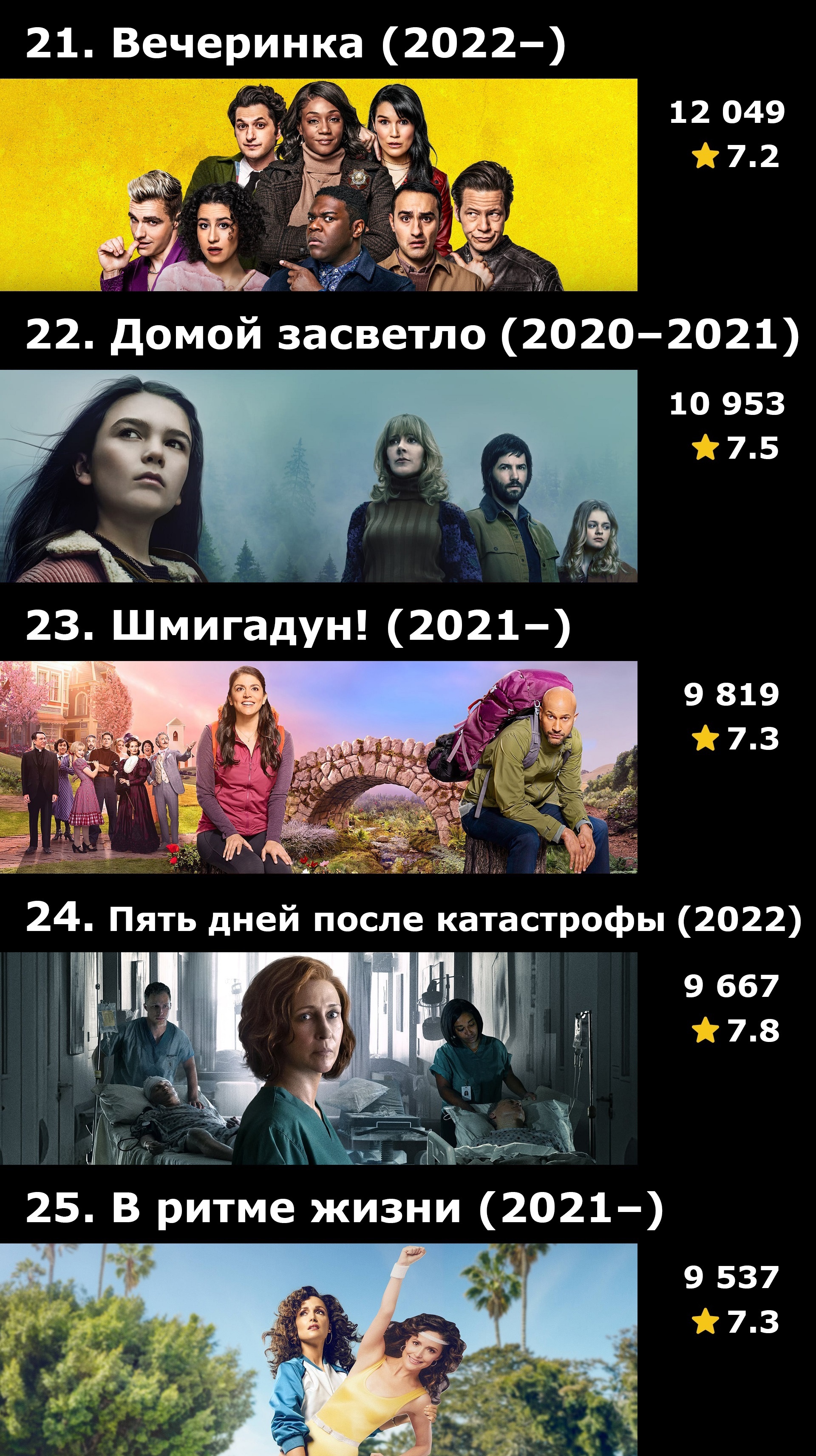 Топ-40 сериалов Apple TV+ по количеству оценок на IMDB | Пикабу