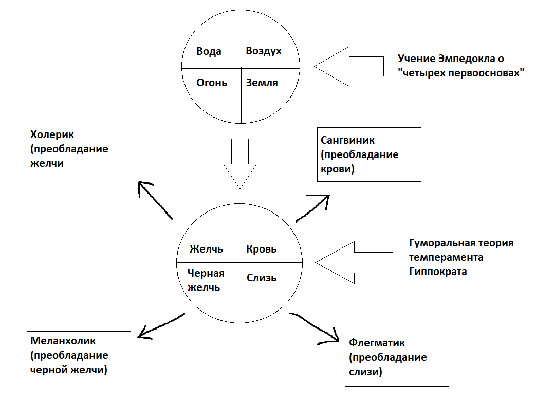 Утро древнего грека: teganites | Пикабу