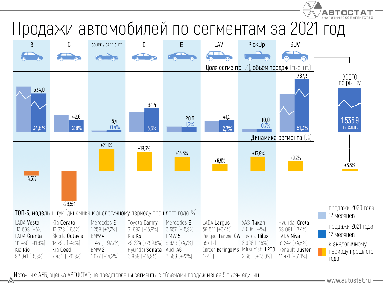 Янтарный» автомобиль от «Автотора», или как большие директора представляют  себе нас | Пикабу