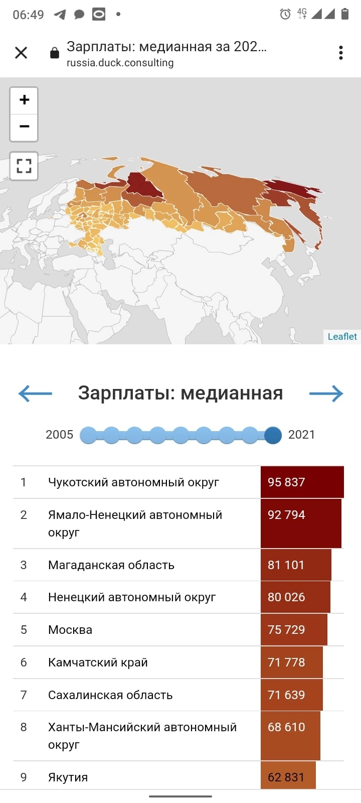 Медианная зарплата рассчитывается до вычета подоходного налога или после? |  Пикабу