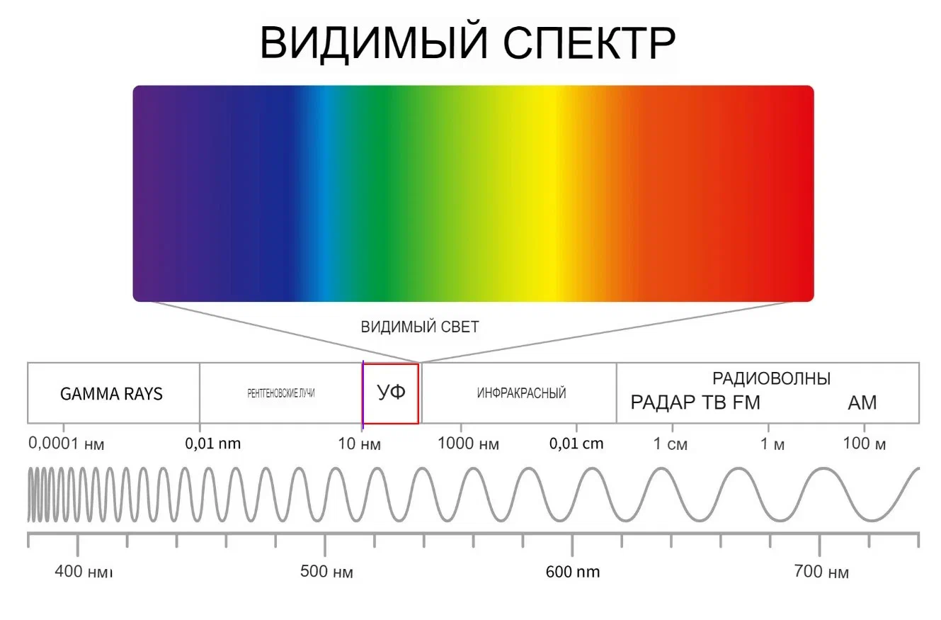 The era of Russian microelectronics is coming: is it possible to bypass the leaders? - Microprocessor, Electronics, The science, Inventions, Technics, Sciencepro, Research, Technologies, Informative, Scientists, Longpost