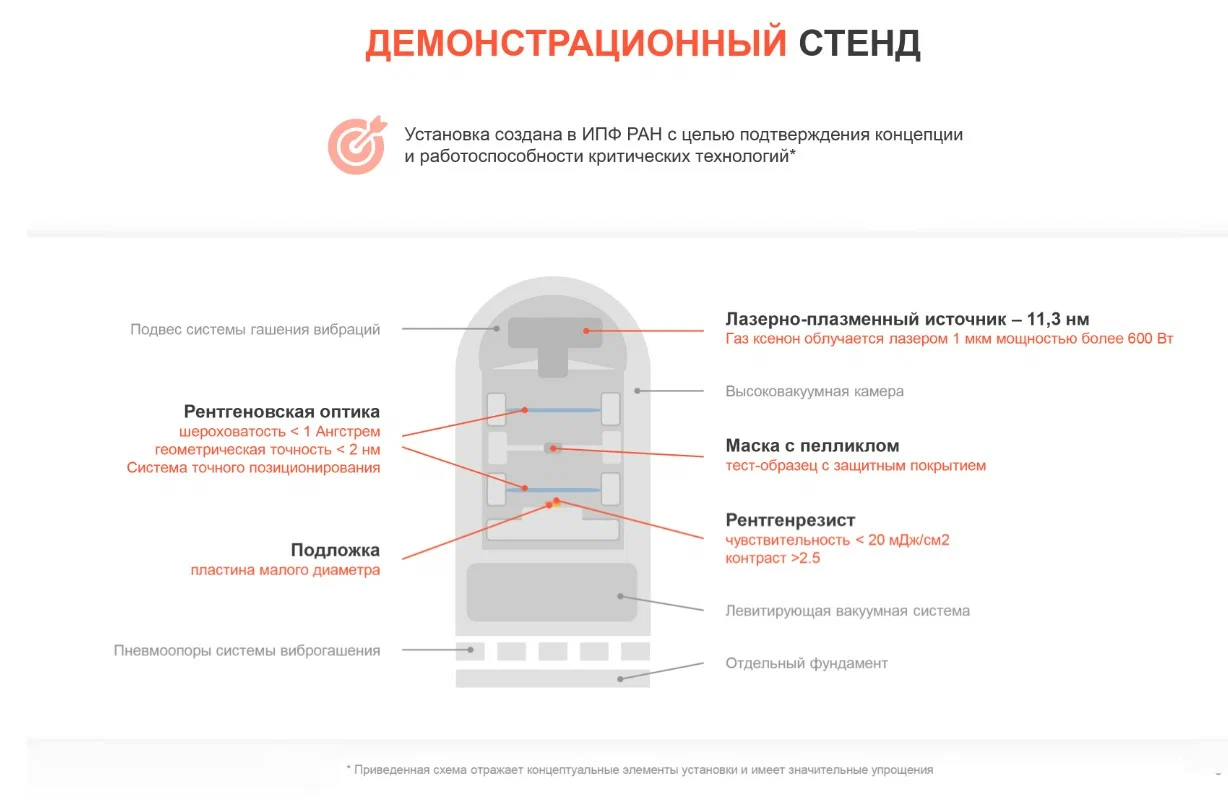 The era of Russian microelectronics is coming: is it possible to bypass the leaders? - Microprocessor, Electronics, The science, Inventions, Technics, Sciencepro, Research, Technologies, Informative, Scientists, Longpost