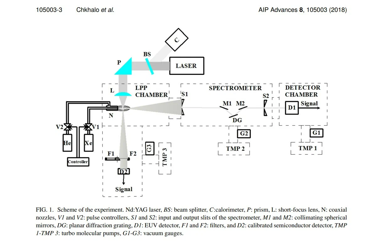 The era of Russian microelectronics is coming: is it possible to bypass the leaders? - Microprocessor, Electronics, The science, Inventions, Technics, Sciencepro, Research, Technologies, Informative, Scientists, Longpost