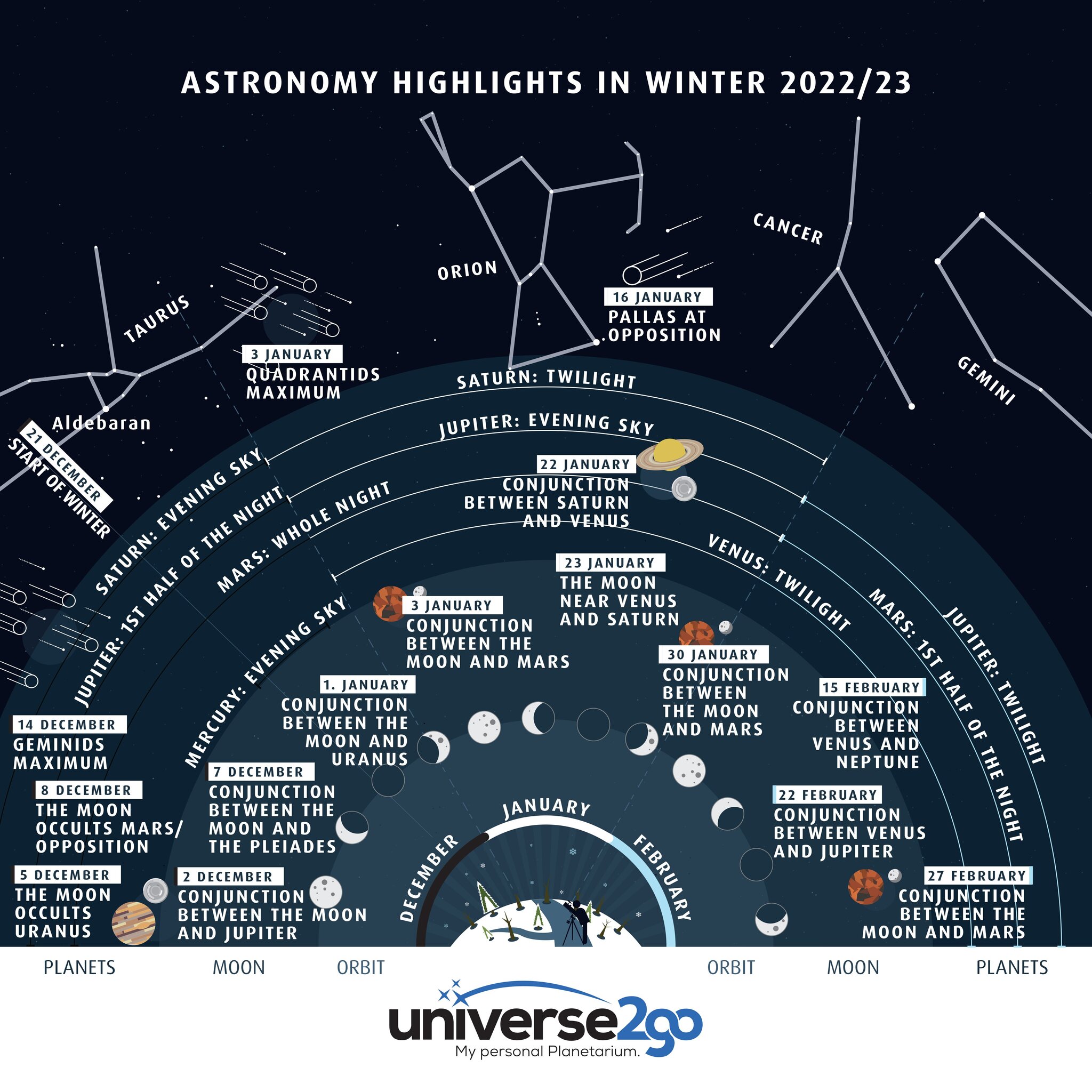 Наиболее значимые события астрономической зимы 2022-2023 - Космос, Астрономия, События, 2023, NASA, Астрофизика, Наука