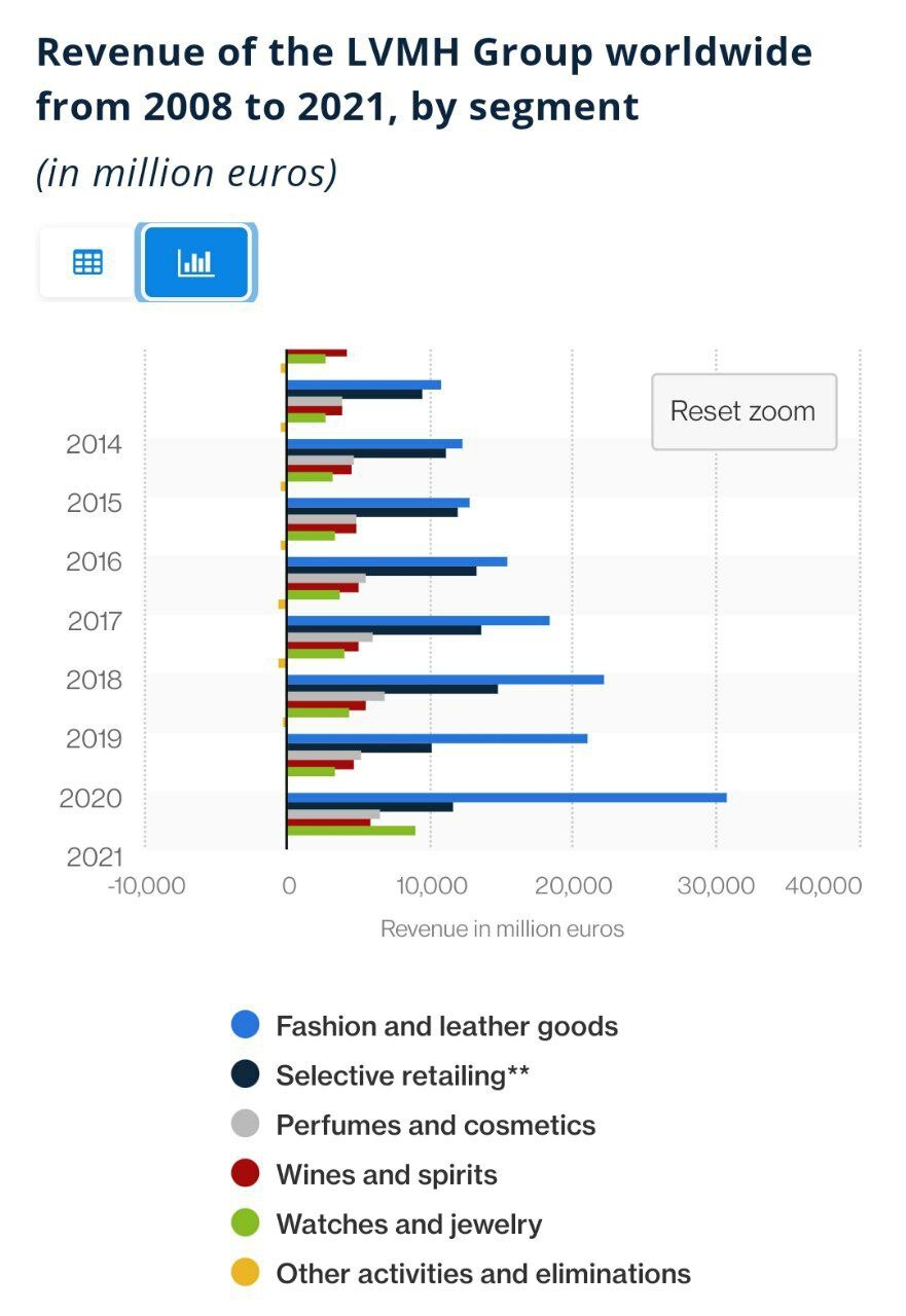 Да кому нужны эти брендовые шмотки? Владелец Louis Vuitton стал самым богатым человеком в мире, опередив Илона Маска - Моё, Мода, Илон Маск, Бернар Арно, Длиннопост