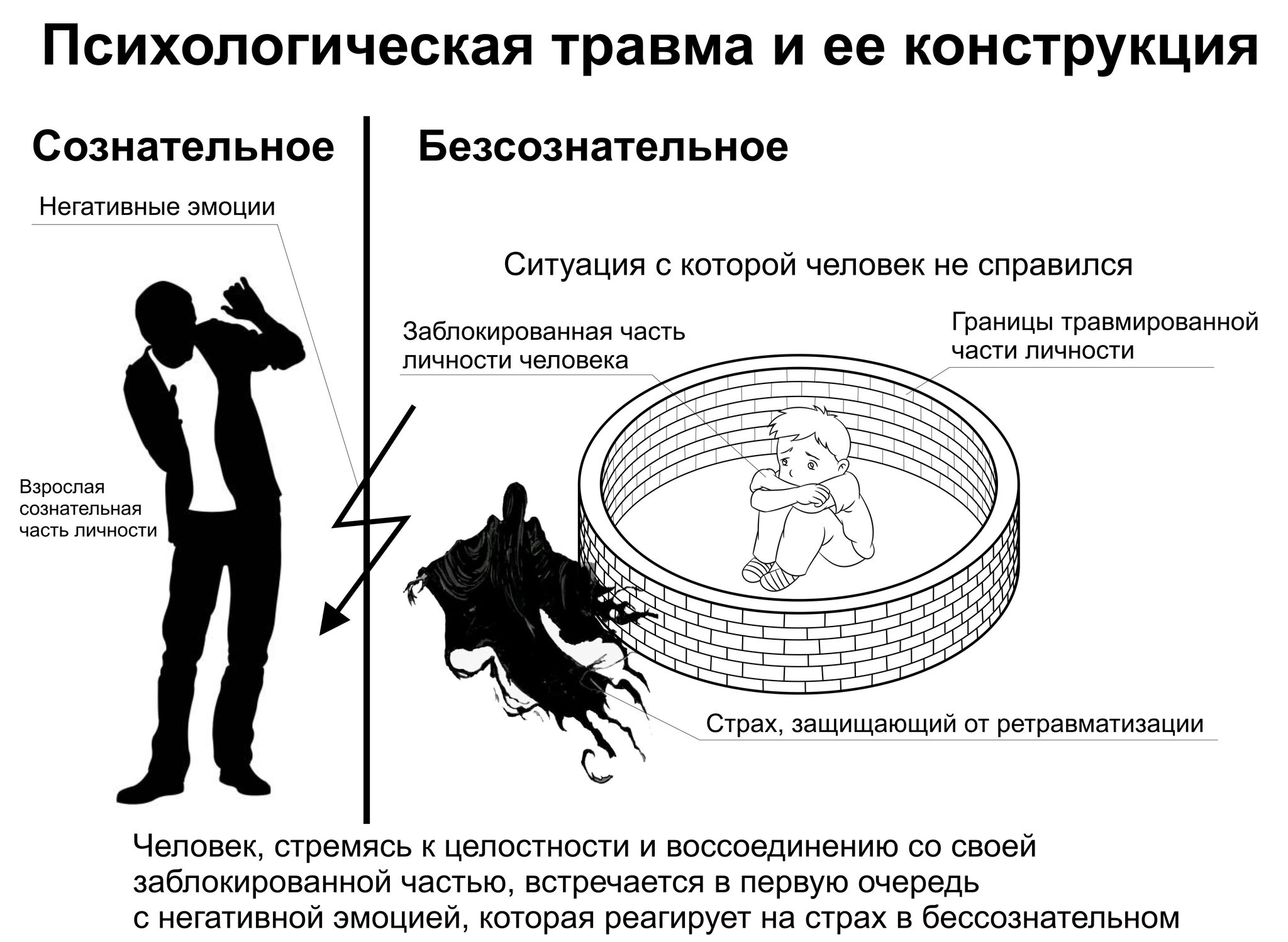 в качестве фундамента психики личности коллективное бессознательное рассматривал