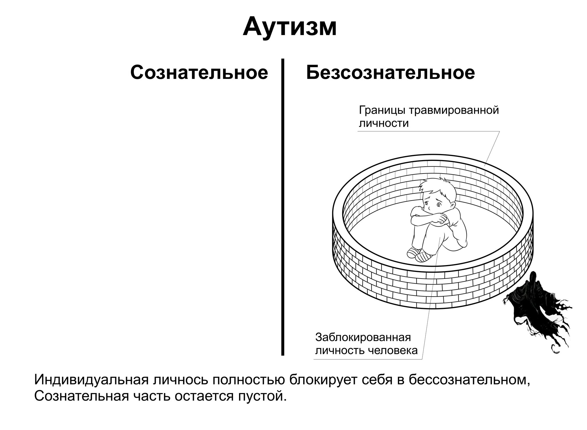 Психологическая эмоциональная травма. Расщепление личности. Психопатия. Шизофрения. Аутизм - Моё, Психология, Психопатия, Психиатрия, Эмоции, Психологическая помощь, Бессознательное, Аутистические расстройства, Психологическая травма, Длиннопост