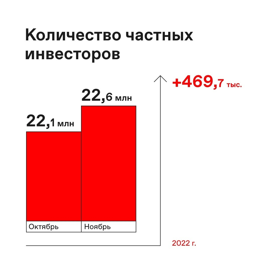 When is there SBER for 300? - My, Finance, Investments, Stock exchange, Stock market, Ruble, Dollars, Bonds, Longpost