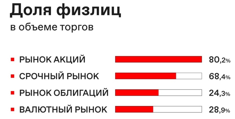 When is there SBER for 300? - My, Finance, Investments, Stock exchange, Stock market, Ruble, Dollars, Bonds, Longpost