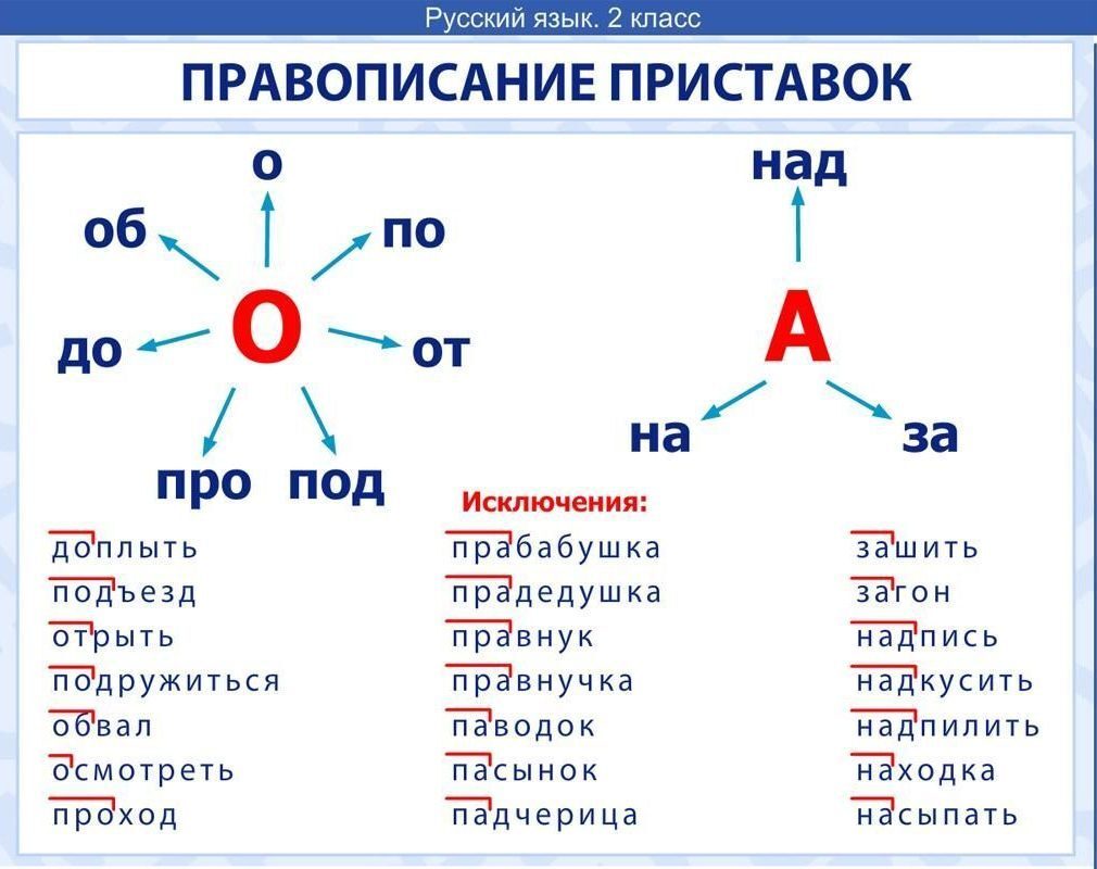 Правописание | Пикабу