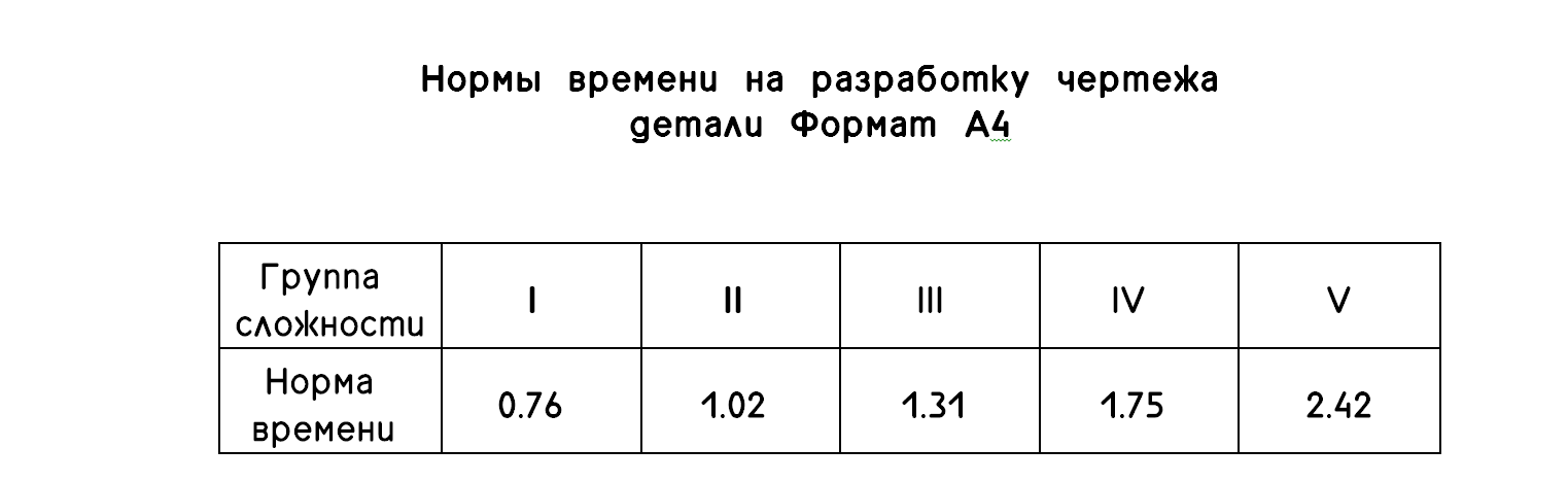 Calculation of design documentation development time - My, Production, Engineering, Engineer, Normocontrol