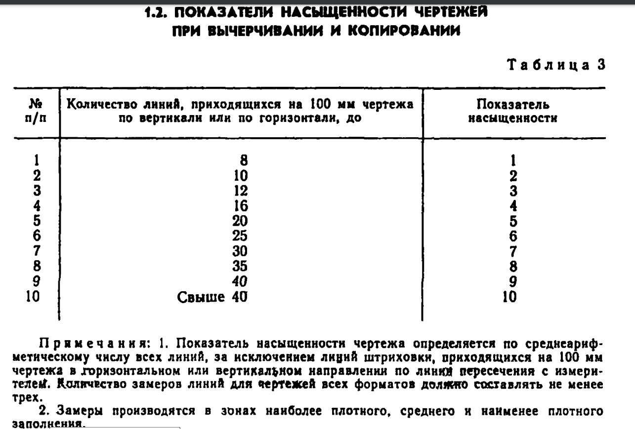 Расчет времени разработки КД | Пикабу