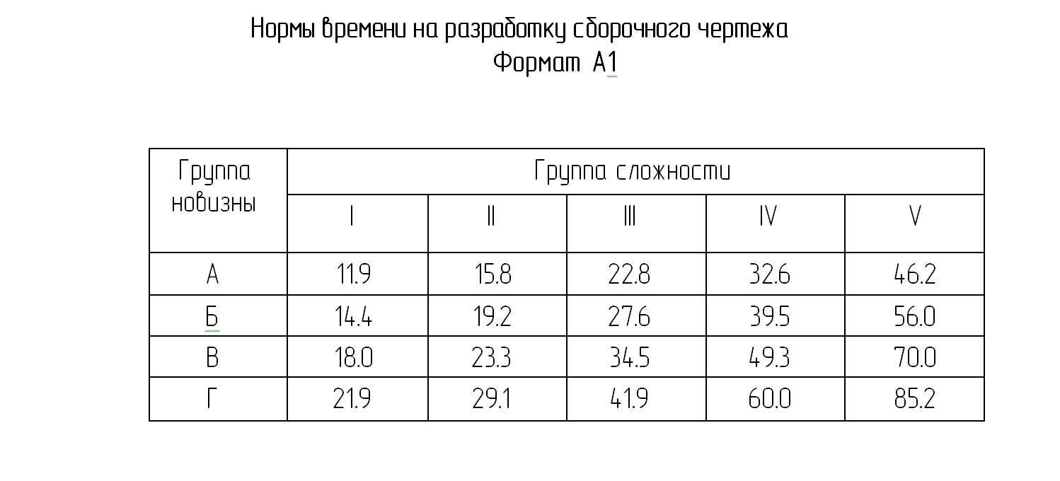 Расчет времени разработки КД | Пикабу