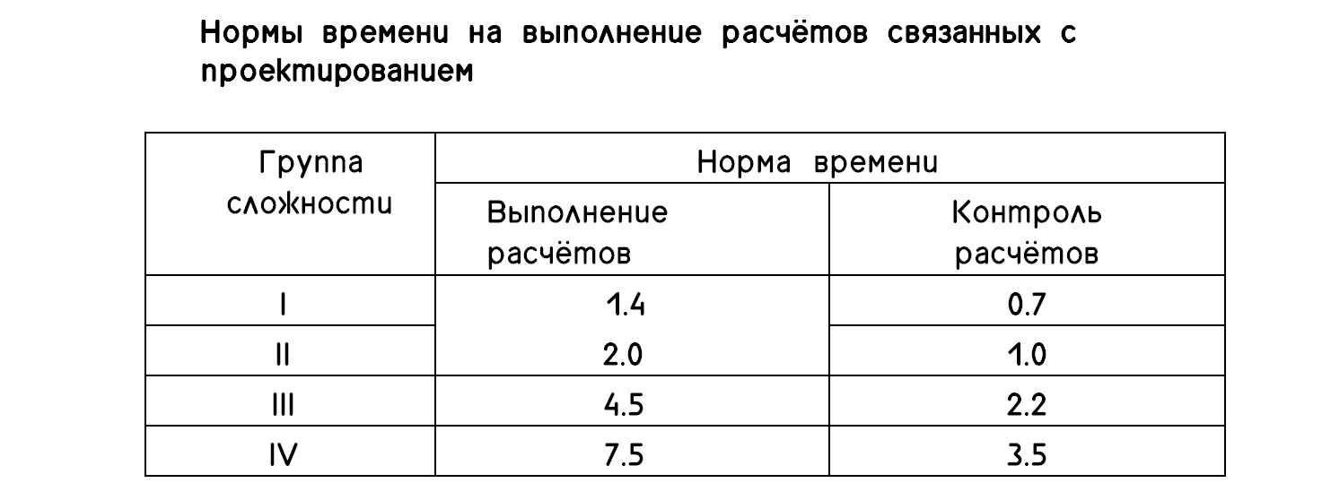 Calculation of design documentation development time - My, Production, Engineering, Engineer, Normocontrol