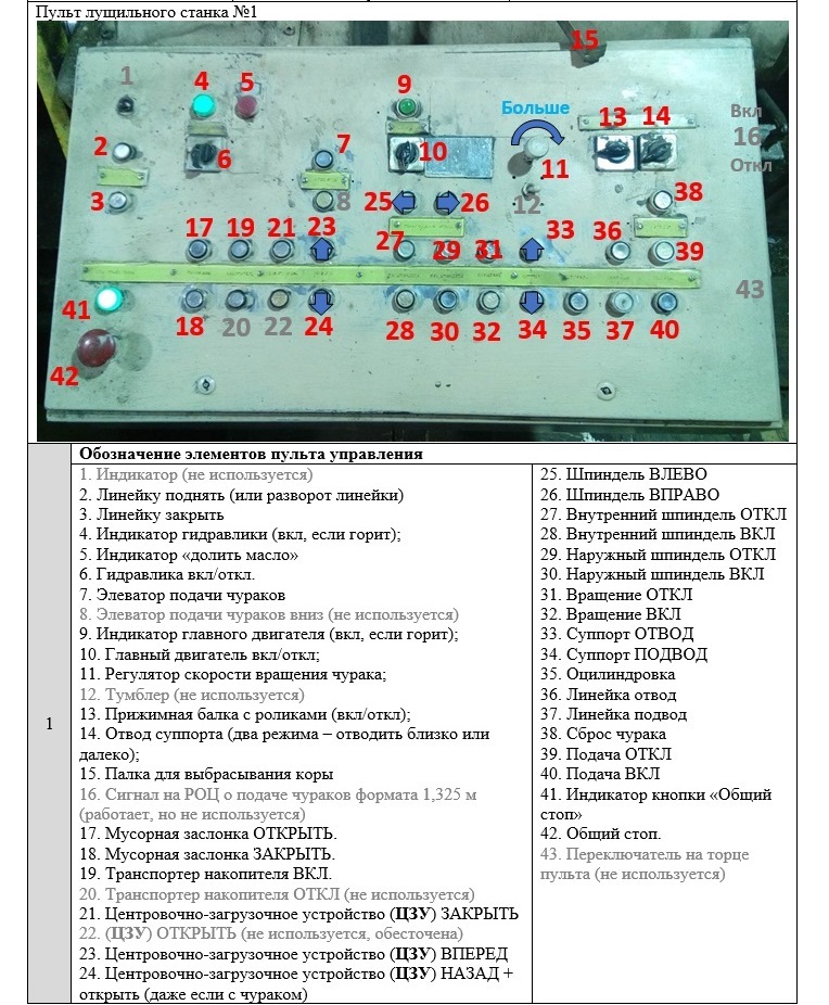 Standardization of the veneer peeler - My, Production, Useful, Factory, Veneer, Plywood, Instructions, Quality, Russian production, Machine, Management, Business, Longpost