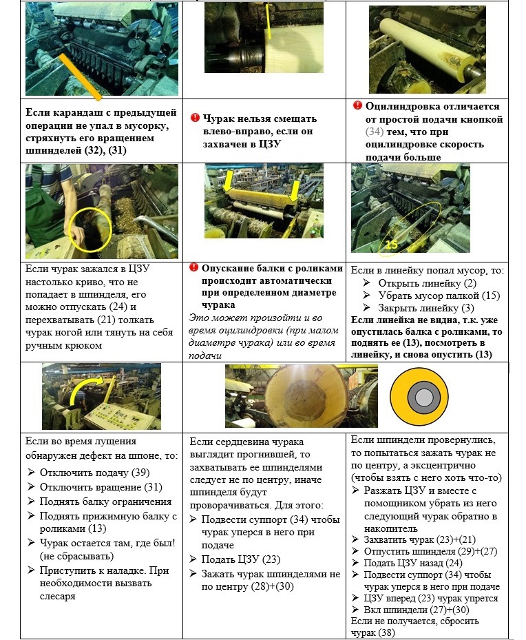 Standardization of the veneer peeler - My, Production, Useful, Factory, Veneer, Plywood, Instructions, Quality, Russian production, Machine, Management, Business, Longpost