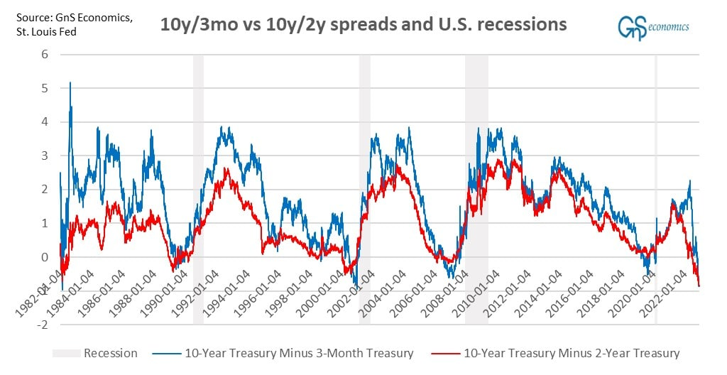 What is happening? Morning review - 12/13/2022 - My, Europe, Economy, Statistics, Stock market, Cryptocurrency, A crisis, news, Longpost