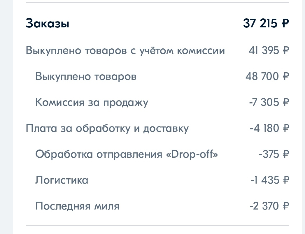 О том как круто зарабатывать на маркетплейсах - Моё, Маркетплейс, Торговля, Ozon, Wildberries, Комиссия