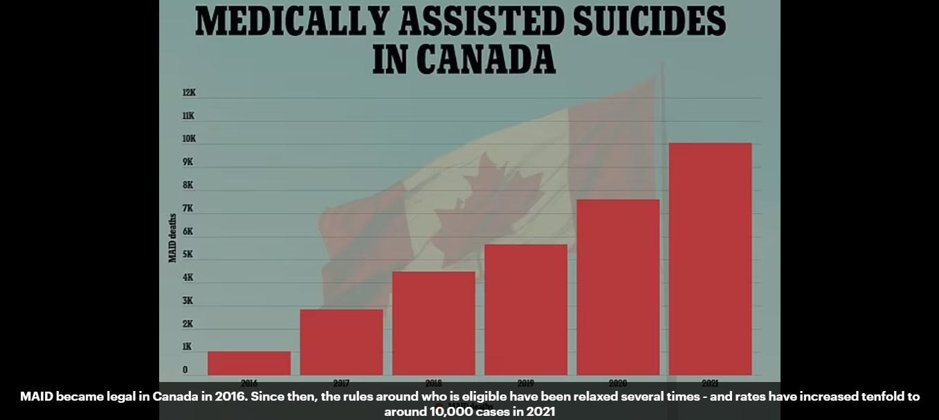 65 летний канадец получил разрешение на эвтаназию из-за бедности - Канада, Медицина, Бесплатная медицина, Что происходит?, Эвтаназия