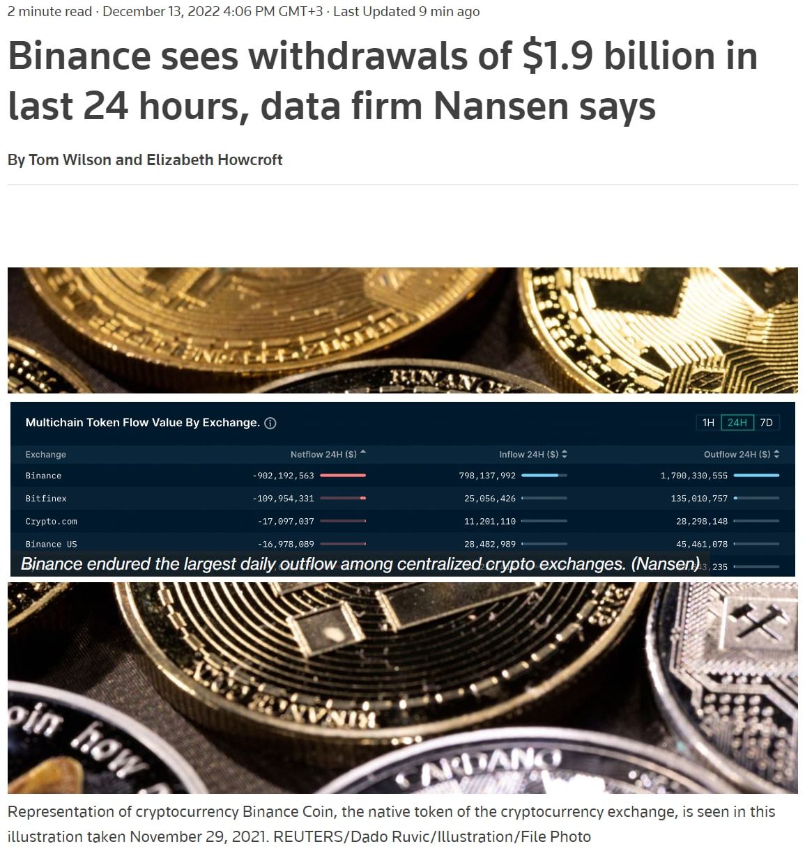 What is happening? Morning review - 12/14/2022 - My, Economy, Finance, Stock market, Statistics, news, Cryptocurrency, Binance, Gas, Longpost