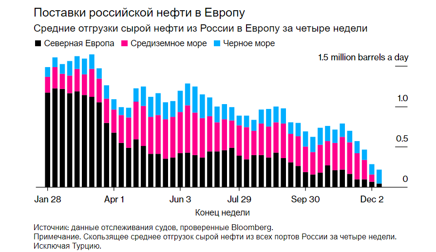 Едем на восток: кому Россия нефть продает - Экономика, Евросоюз, Нефть, Длиннопост