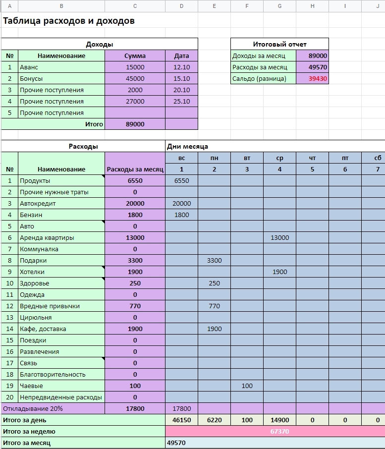 About financial control and savings - My, Money, Accumulation, Finance, Family, Saving, Longpost