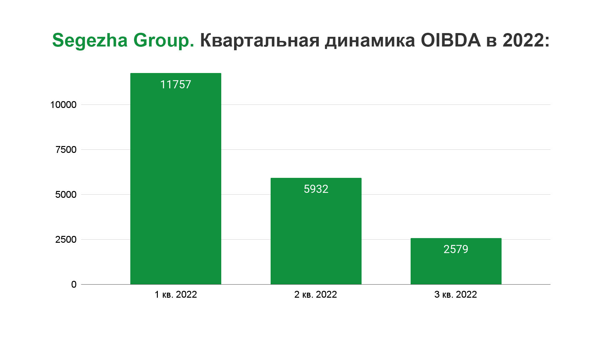 Группа акция