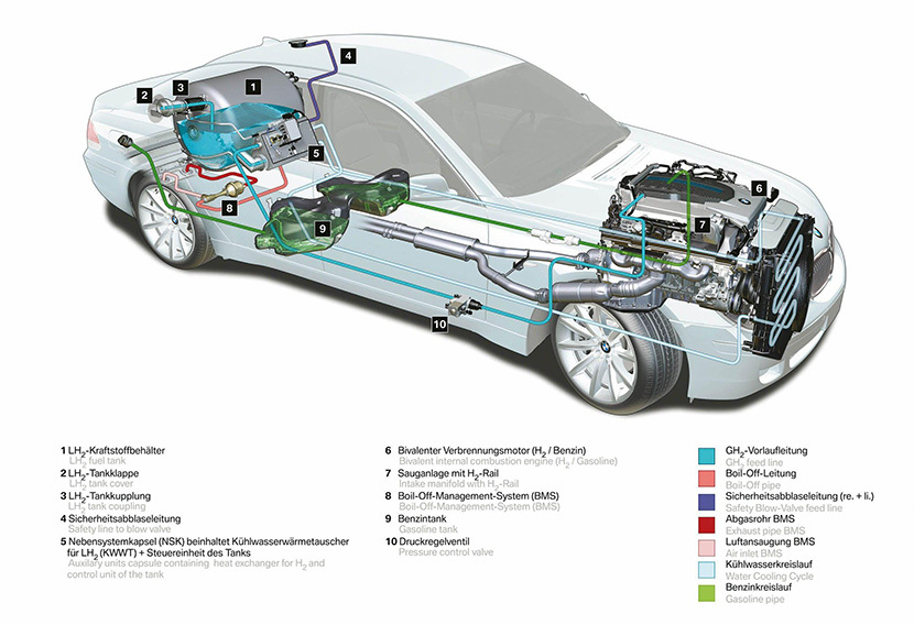 What do you know about the hydrogen engine? - My, Useful, Interesting, Motorists, Research, Auto, Transport, Informative, Inventions, Driver, Technics, Engine, Hydrogen, Facts, Experiment, Longpost