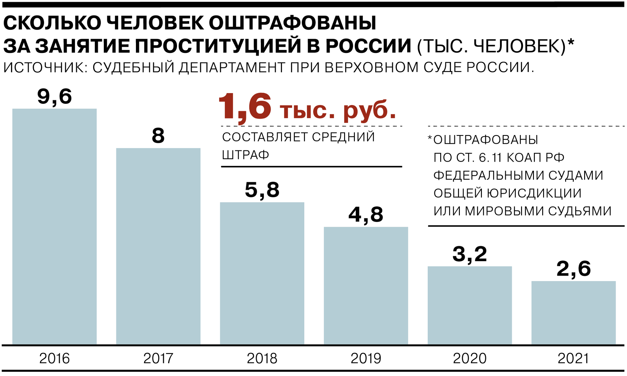 Секса больше нет? Как изменился интерес к физической близости у молодых людей