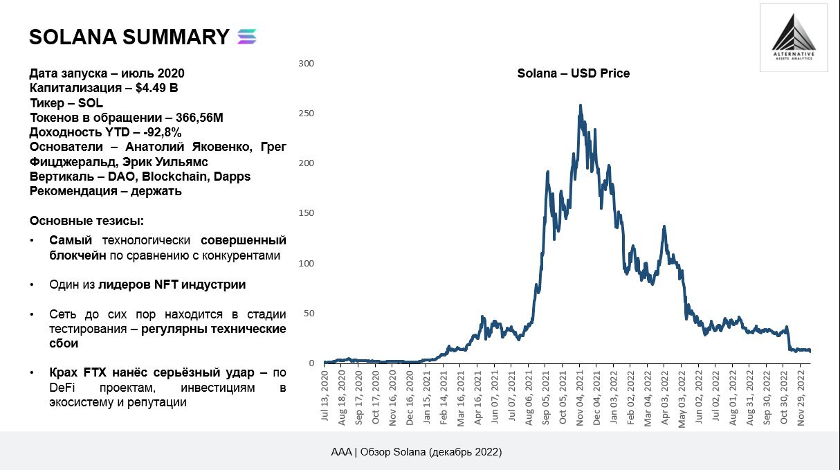 Solana: есть ли жизнь после SBF? | Пикабу