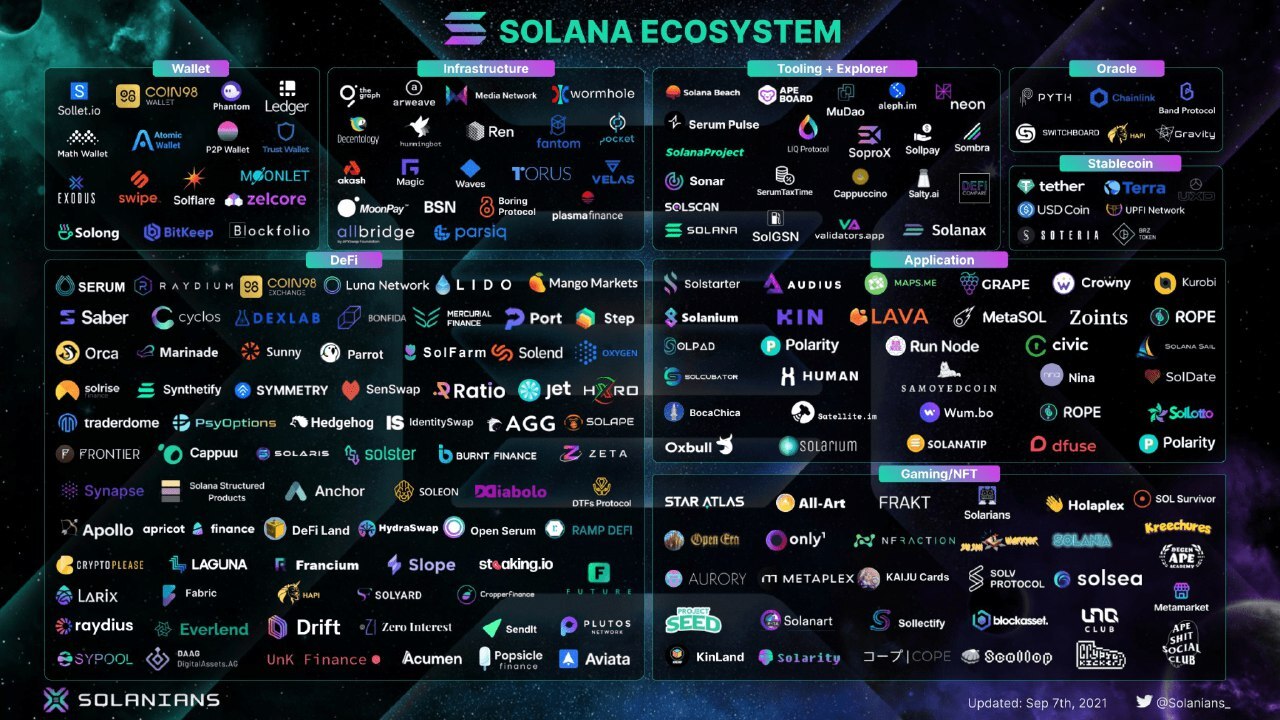 Solana: is there life after SBF? - My, Investments, Economy, Finance, Cryptocurrency, Financial Markets, Analytics, Analysis, Stock exchange, Bitcoins, Longpost