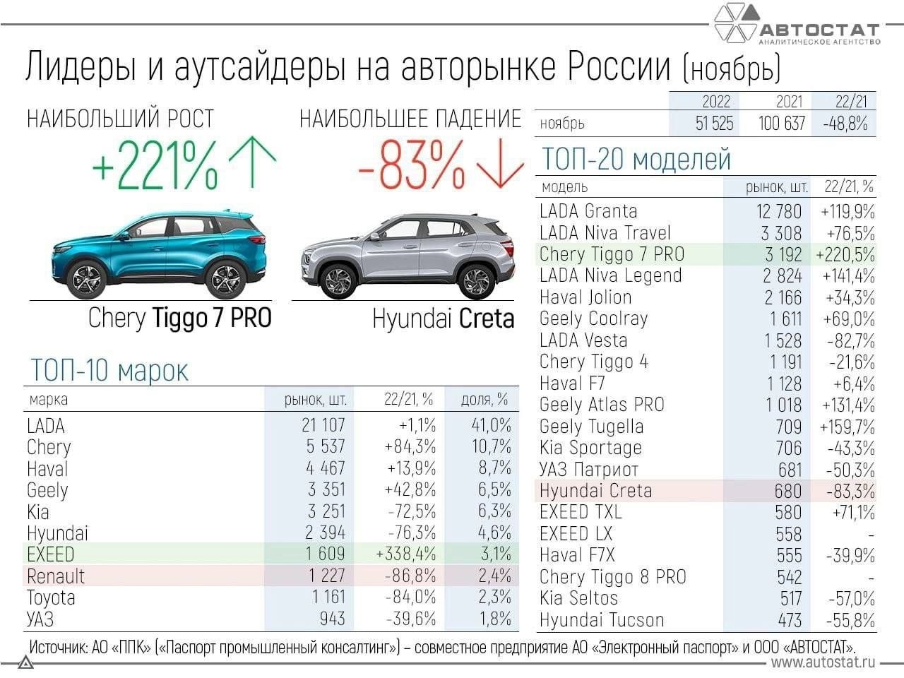 что будет в новом году с ценами на авто (100) фото