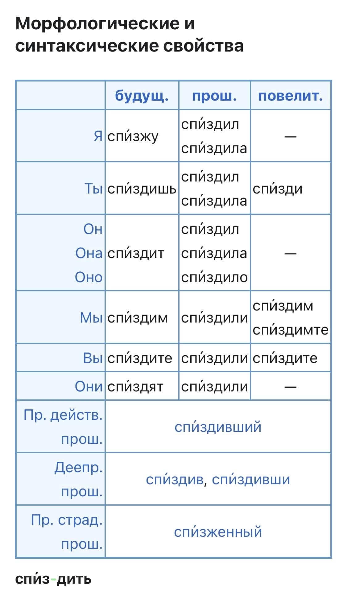 О том, как правильно | Пикабу