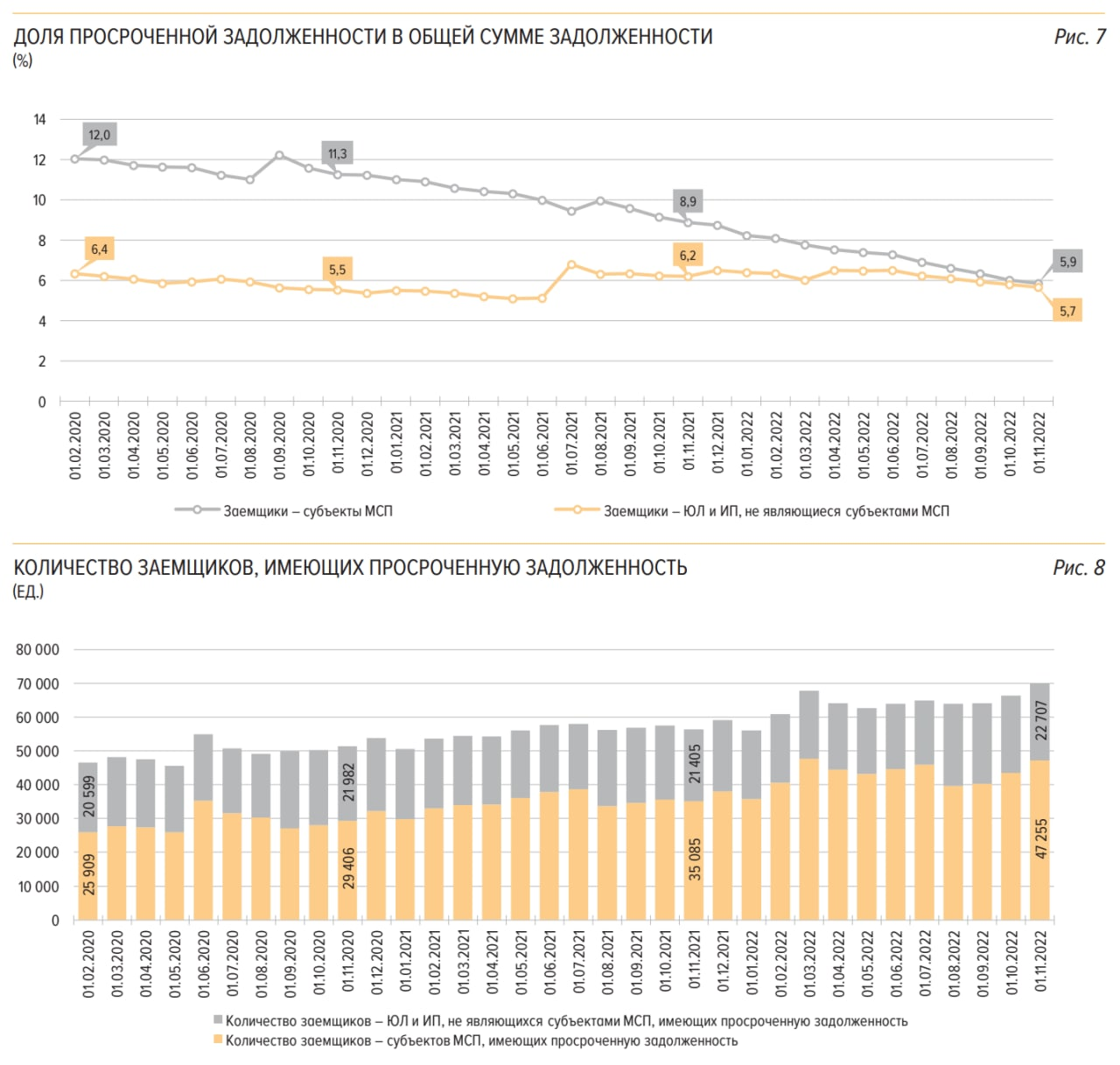 What is happening? Morning Review - 12/20/2022 - My, Finance, Economy, Stock market, Statistics, A crisis, Europe, Gas, news, Longpost, Politics