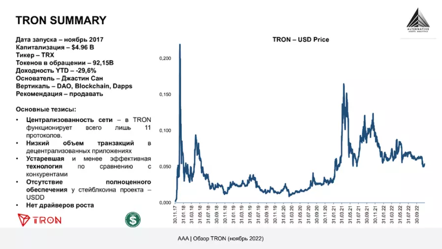 TRON ждёт скорый крах? - Моё, Финансы, Инвестиции, Аналитика, Криптовалюта, Финансовые рынки, Tron, Экономика, Биржа, Длиннопост