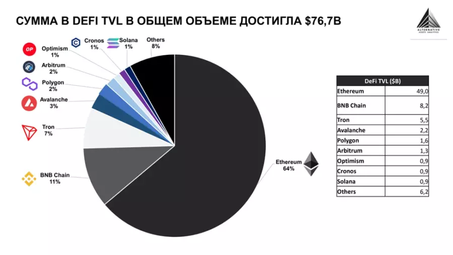 Представлено три крупных производителя