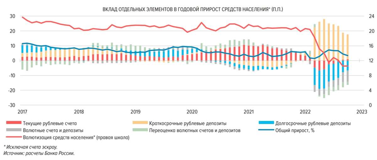 Что творится? Утренний обзор - 21.12.2022 - Моё, Европа, Экономика, Фондовый рынок, Финансы, Ипотека, Новости, Длиннопост