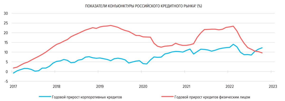 Что творится? Утренний обзор - 21.12.2022 - Моё, Европа, Экономика, Фондовый рынок, Финансы, Ипотека, Новости, Длиннопост