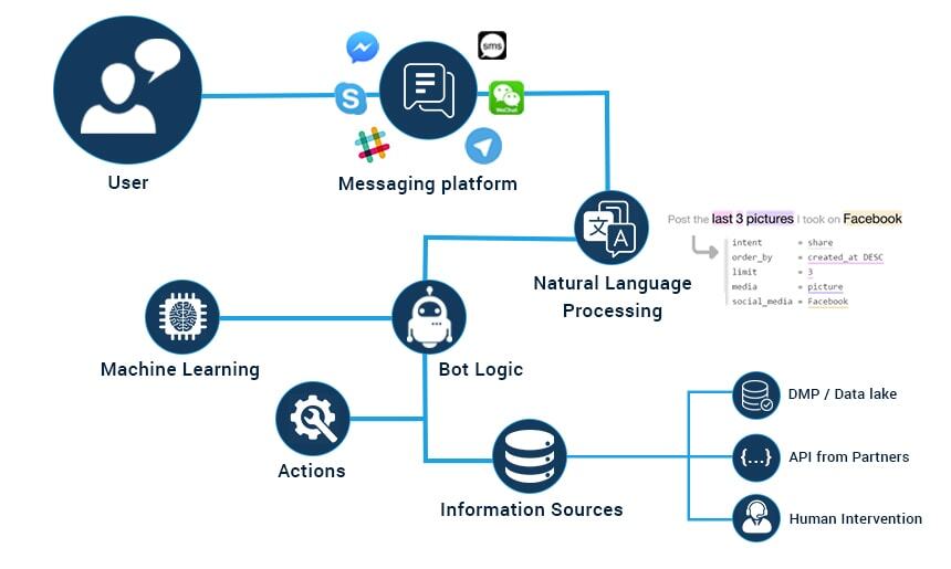 The evolution of chatbots: from ELIZA to ChatGPT - Timeweb, History, Chat Bot, Artificial Intelligence, Eliza, Chatgpt, Siri, Apple, IT, Google, Longpost