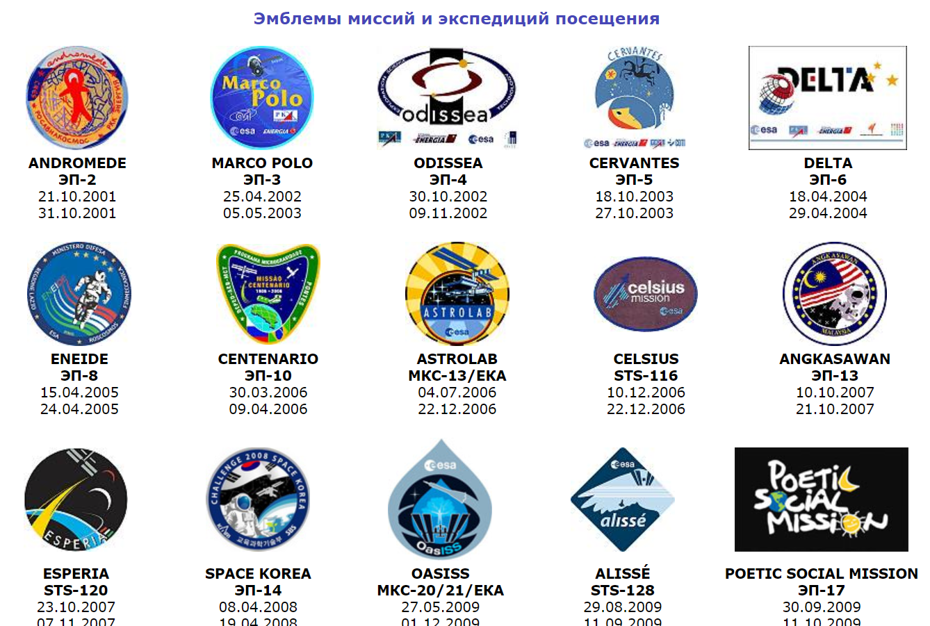 Emblems (patches) for the manned flight program to the Chinese space station Tiangong - Cosmonautics, Space station, China, Manned flights