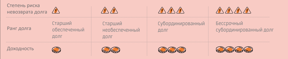 Просто о сложном. Облигации - Моё, Финансы, Фондовый рынок, Длиннопост, Облигации