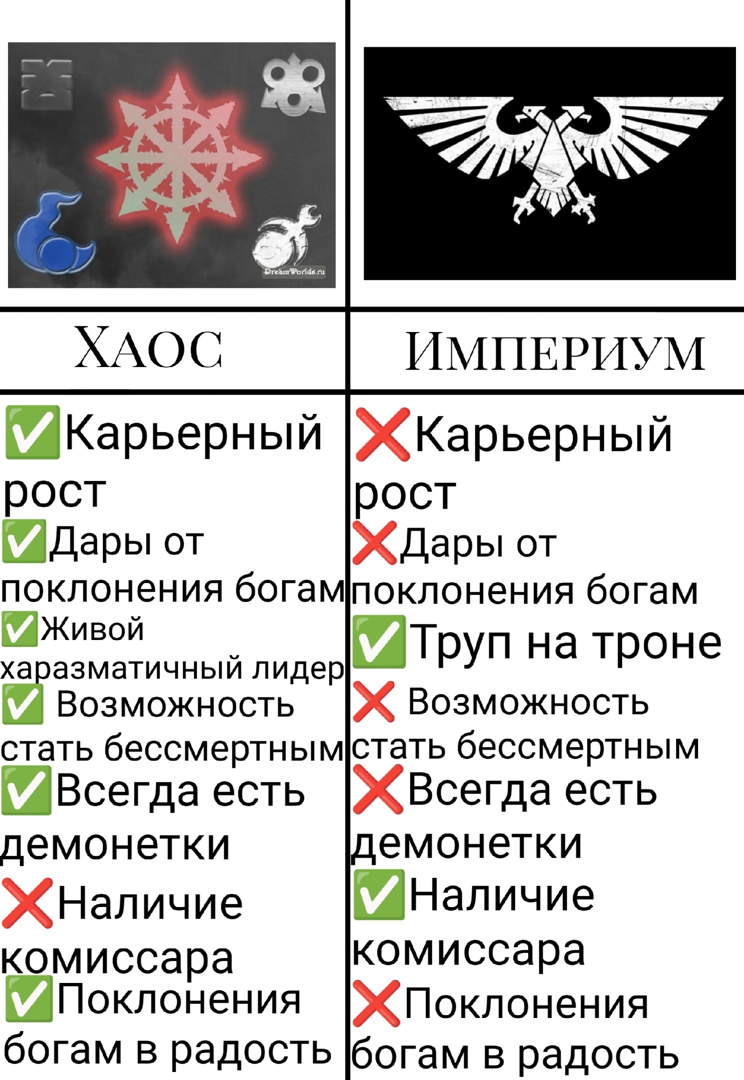 The choice is obvious - Warhammer 40k, Wh humor, Comparison, Gods of Chaos, Imperium