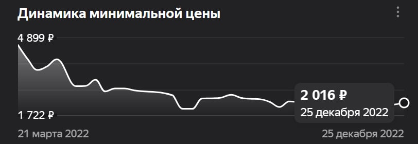 Что творится? Утренний обзор - 26.12.2022 - Моё, Статистика, Европа, Финансы, Экономика, Газ, Нефть, Инфляция, Юмор, Длиннопост, Кот