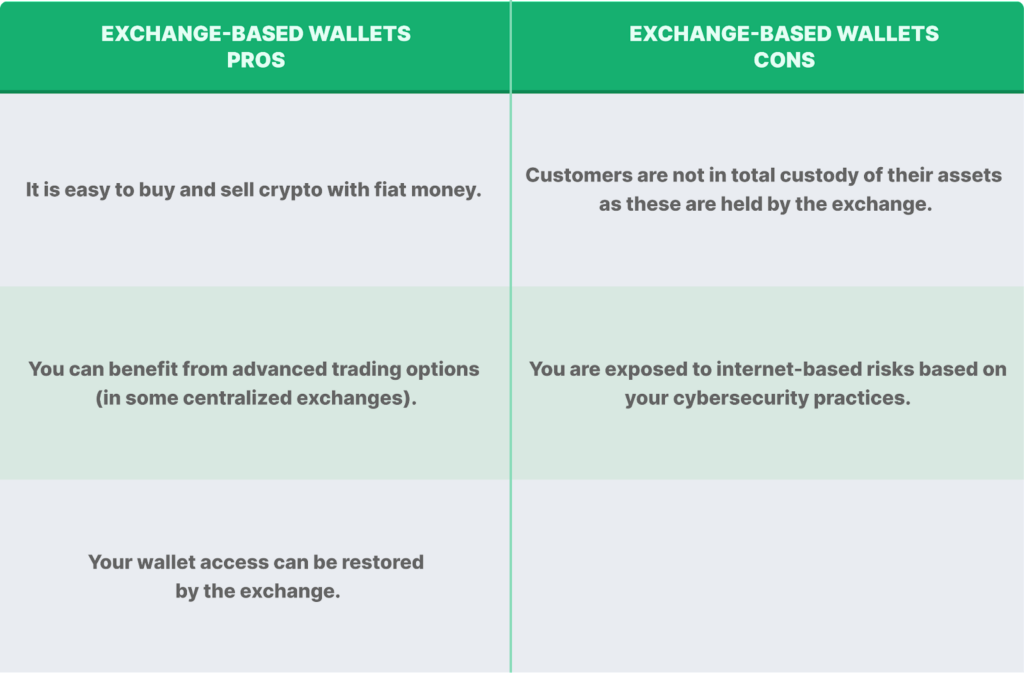 Cold and Hot wallets find vulnerabilities and eliminate various attacks on the Blockchain - My, Cryptocurrency, Nft, Bitcoins, Blockchain, Finance, Stock exchange, Smart, Video, Youtube, Longpost