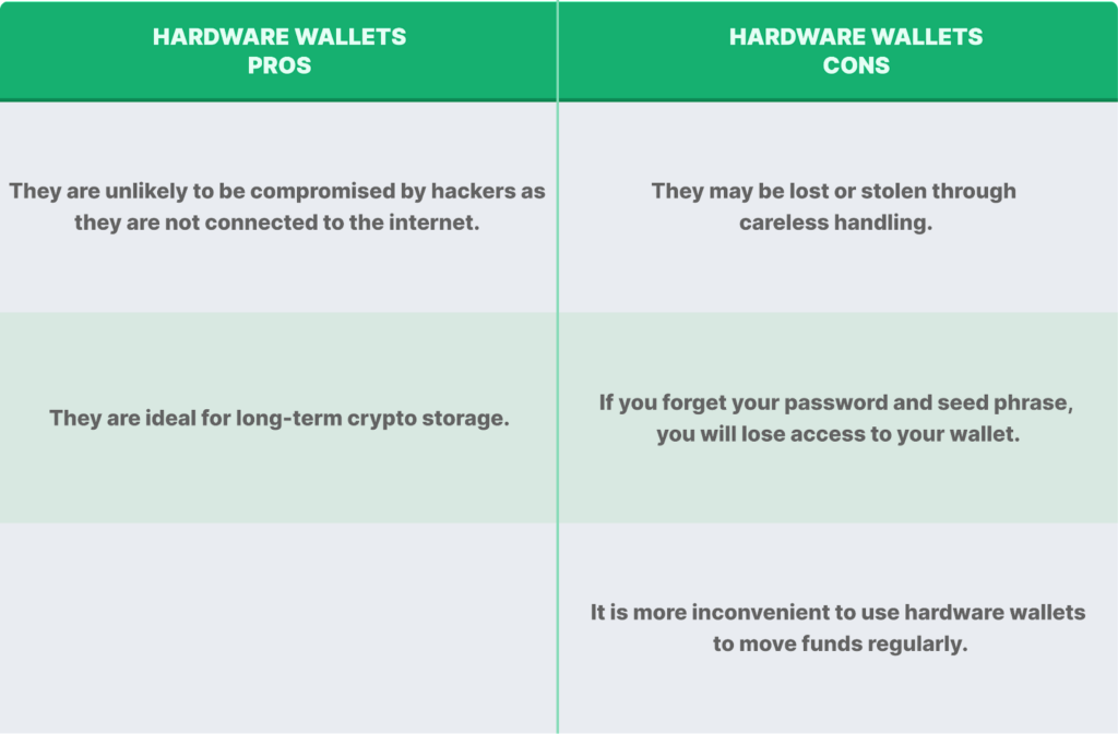 Cold and Hot wallets find vulnerabilities and eliminate various attacks on the Blockchain - My, Cryptocurrency, Nft, Bitcoins, Blockchain, Finance, Stock exchange, Smart, Video, Youtube, Longpost