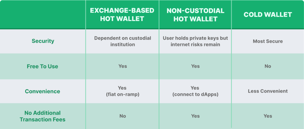 Cold and Hot wallets find vulnerabilities and eliminate various attacks on the Blockchain - My, Cryptocurrency, Nft, Bitcoins, Blockchain, Finance, Stock exchange, Smart, Video, Youtube, Longpost