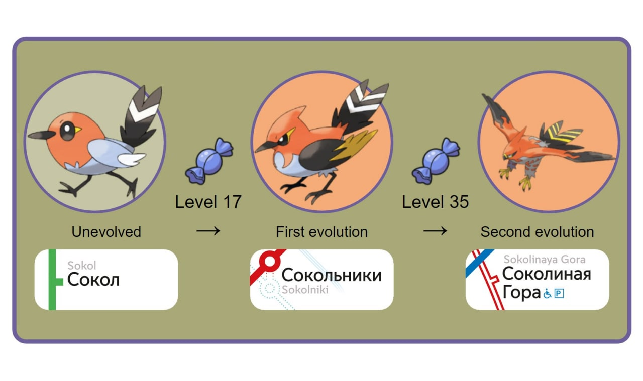 Метромон | Пикабу