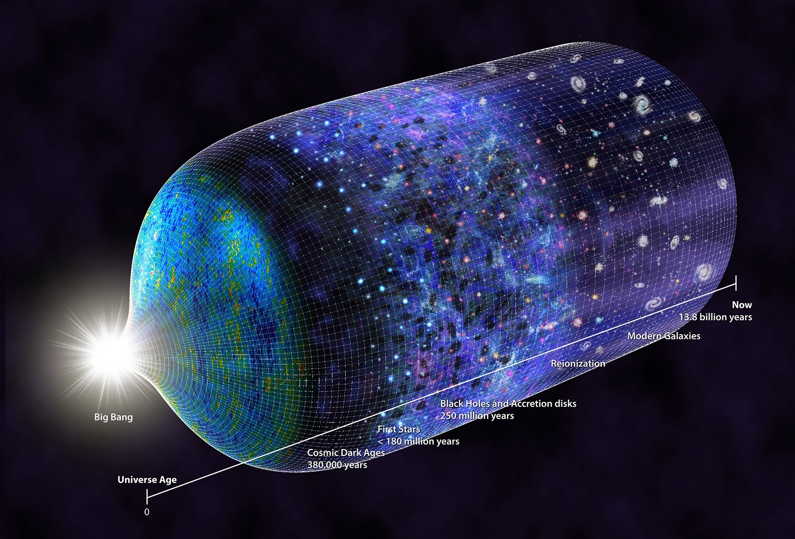 Astrophysics Video Digest - My, Nauchpop, Astrophysics, Astronomy, The science, Planet, Universe, Land, A selection, Space, James Webb Telescope, Longpost