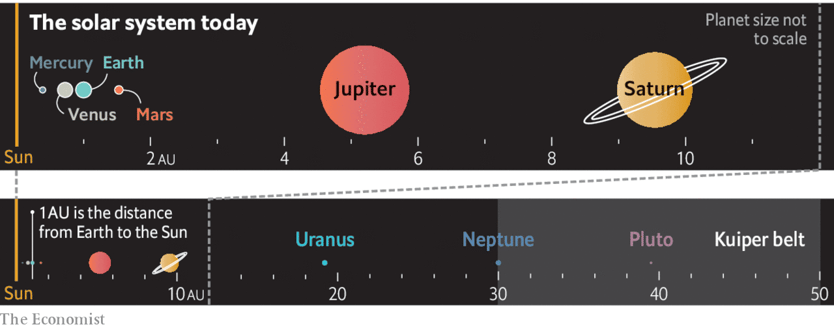 New Year stories. How did the planets fall into place? - Universe, Space, Planet, solar system, Jupiter, Non-Fiction, GIF, Longpost