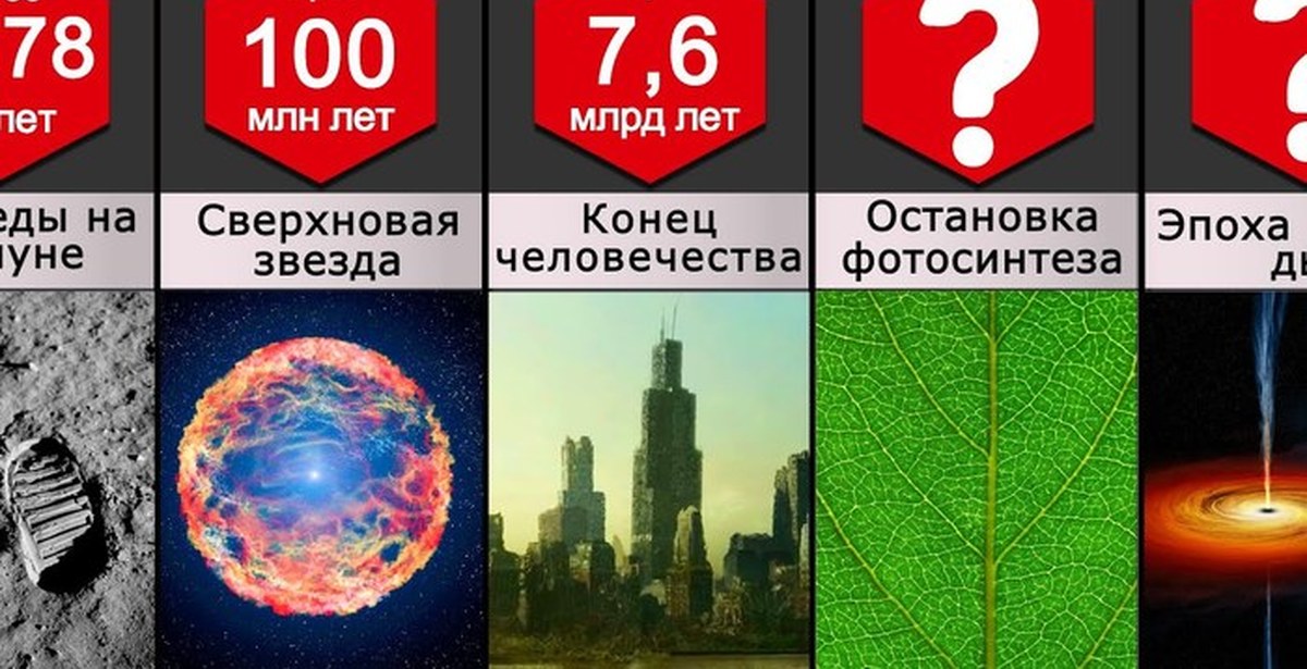 Через 5 10. Через миллиард лет. Земля через 1 миллиард лет. Через 5 миллиард лет. Земля через 100 КВИНТИЛЛИОНОВ лет.